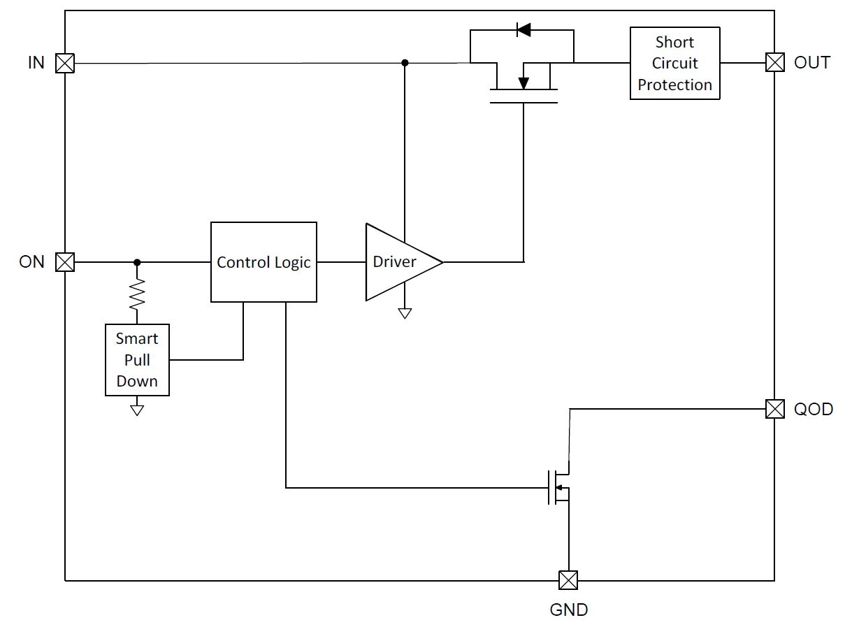 TPS22919 Block Diagram.jpg